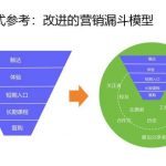 用社区方式构建小众体育项目服务体系
