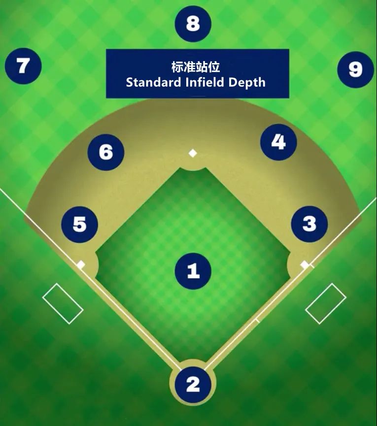 棒球球员位置图片