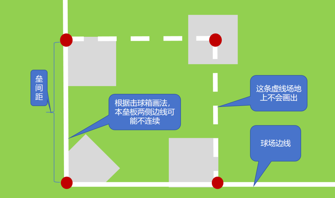 跑垒不简单 —— 垒线和垒道概念查遗补漏 – 棒童